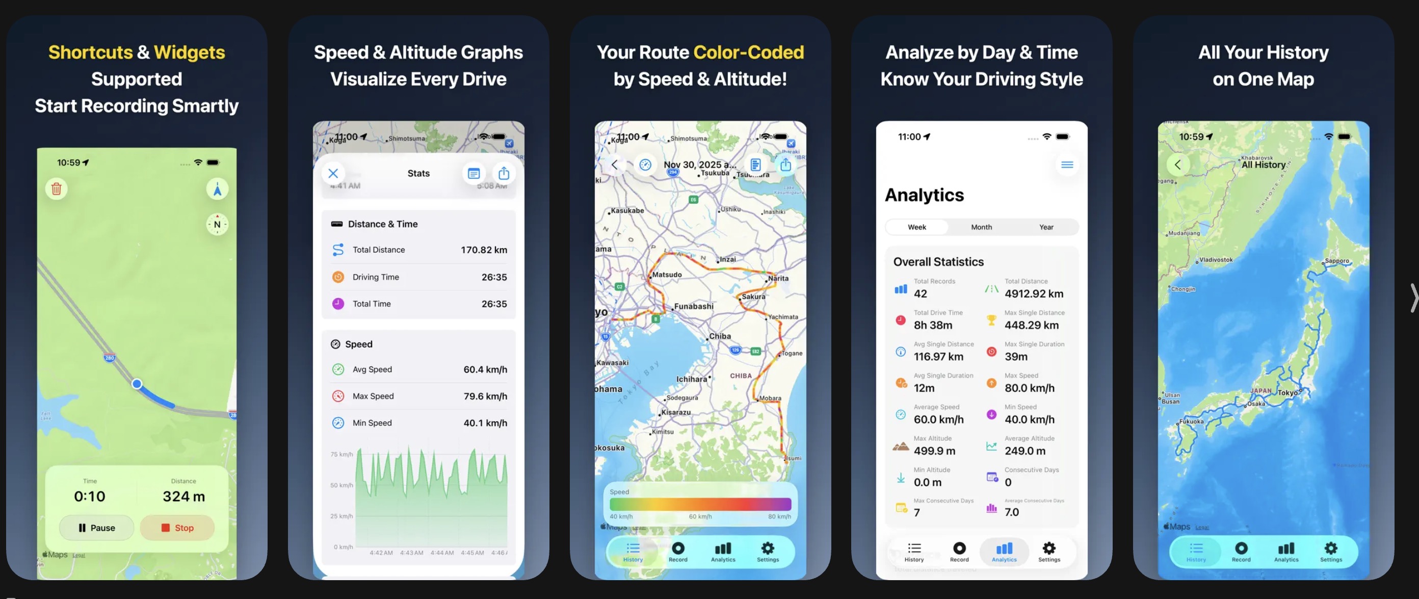 DriveTracker: Every drive mapped, graphed, and analyzed | Orynth