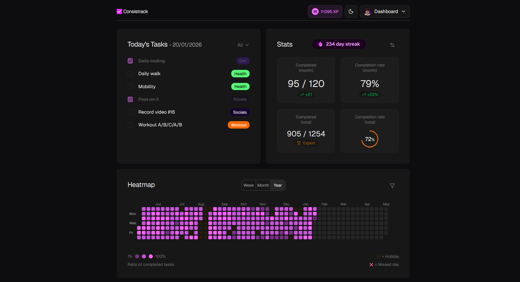 Consistrack: GitHub for your life goals | Orynth