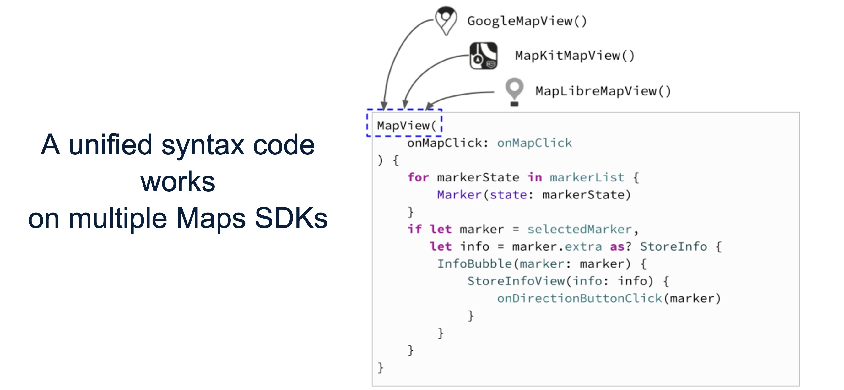 MapConductor: A provider-neutral map SDK layer for modern mobile UI ...