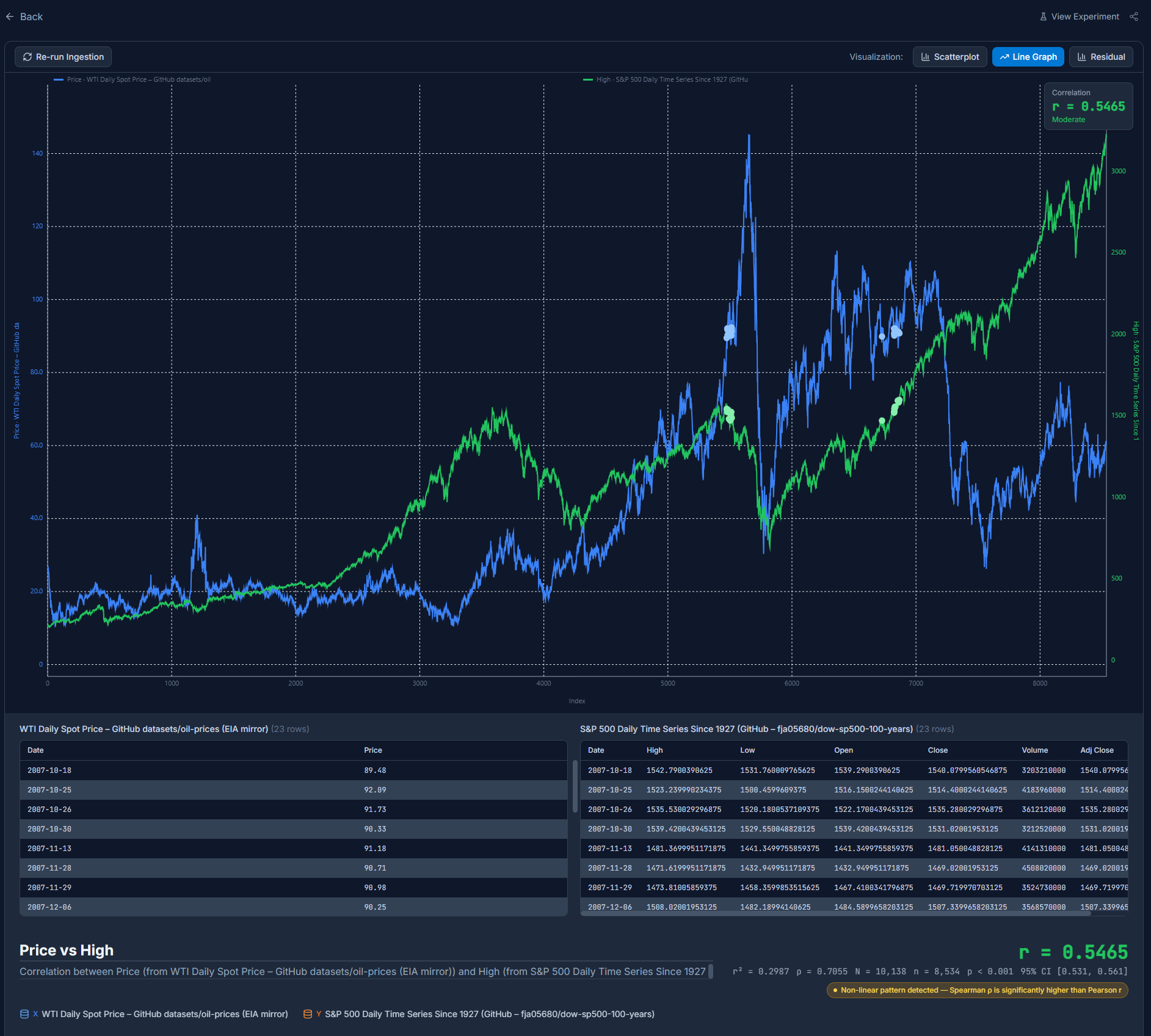 Correlation Studio: Discover statistical correlations in you data. | Orynth