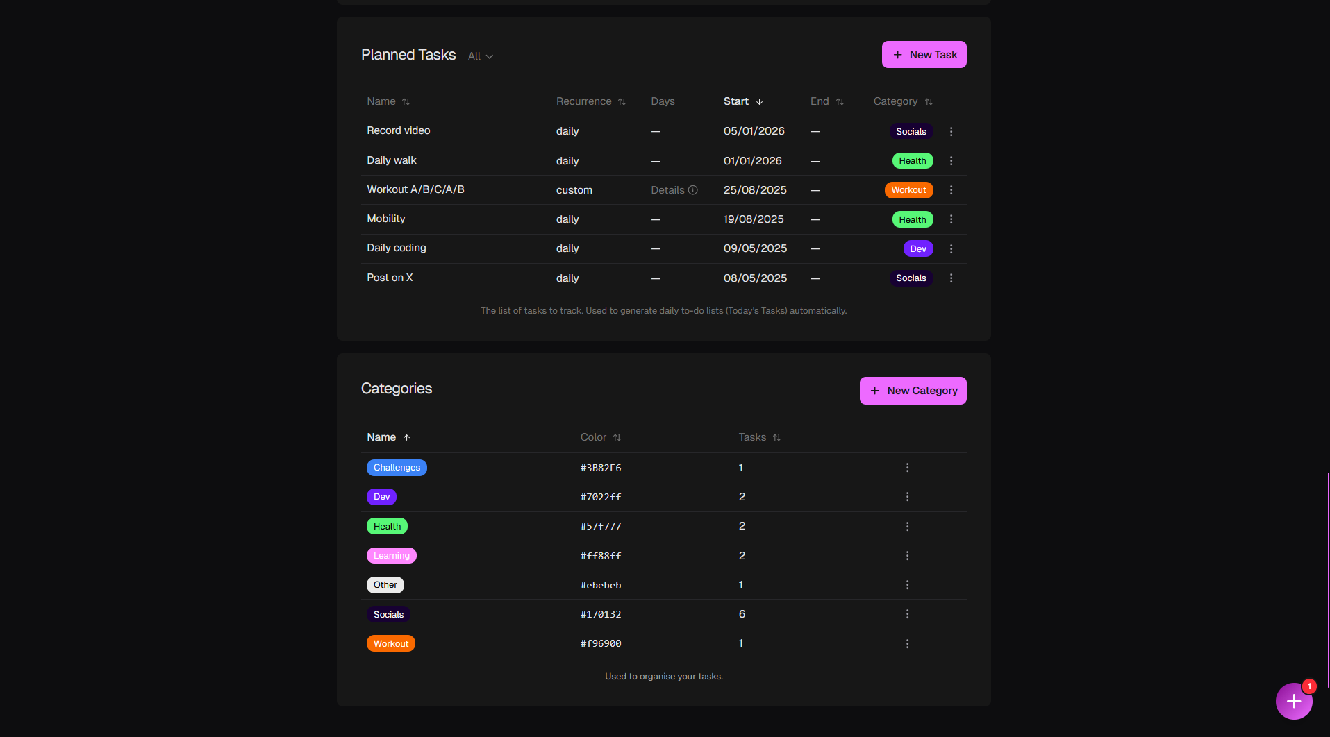 Consistrack: GitHub for your life goals | Orynth