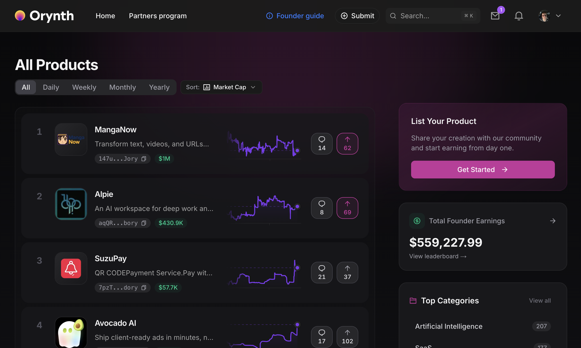 Orynth: Where products find their market | Orynth