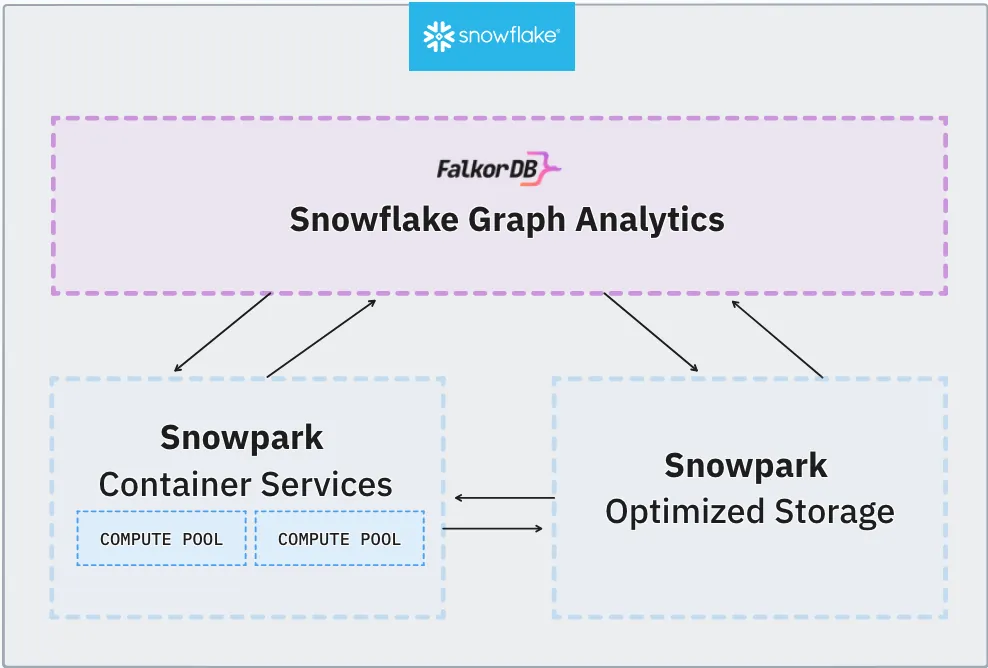 FalkorDB: A blazing-fast graph database, designed for AI Applications ...
