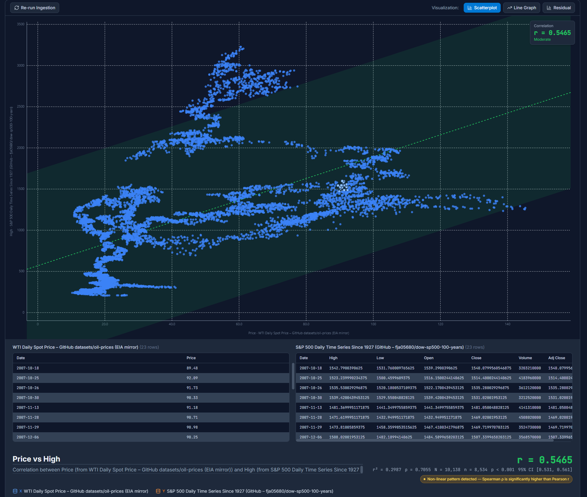 Correlation Studio: Discover statistical correlations in you data. | Orynth