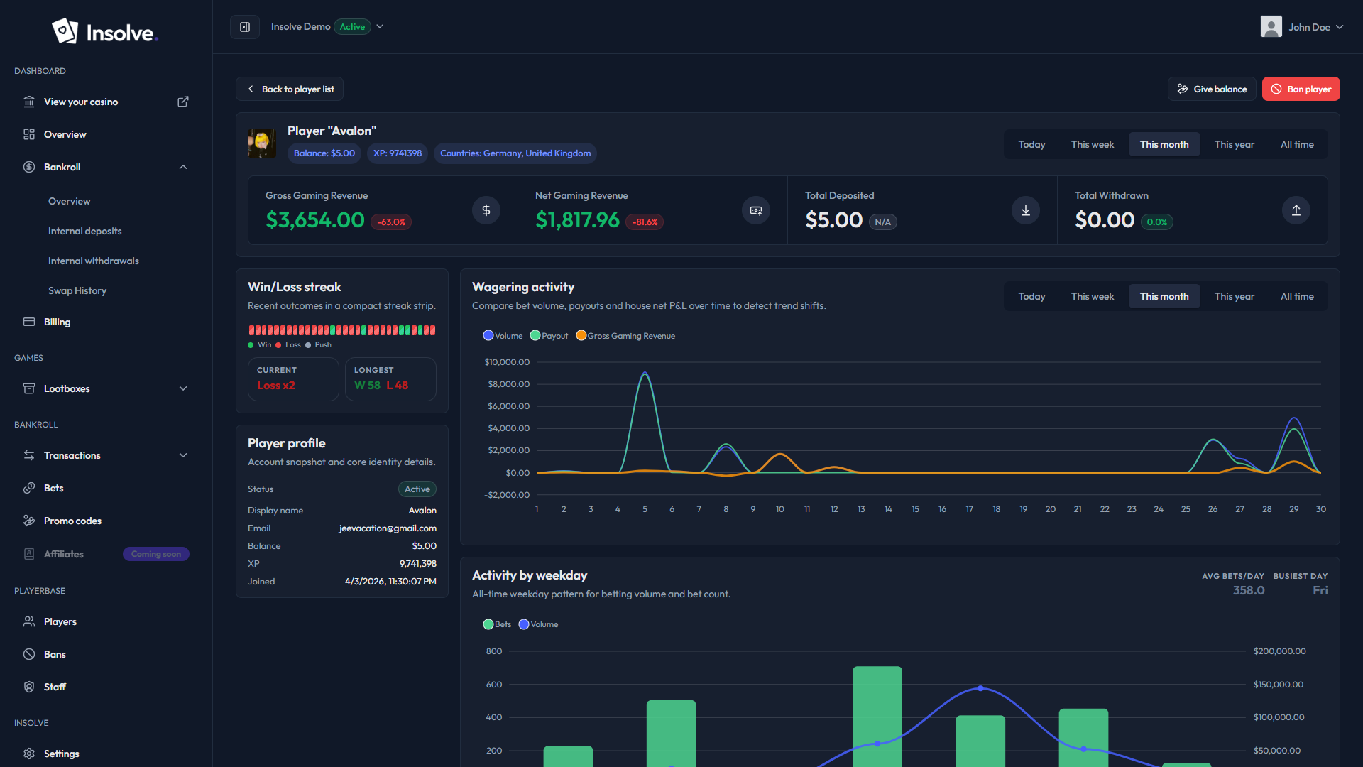 Insolve: White-label crypto casino solution for content creators | Orynth