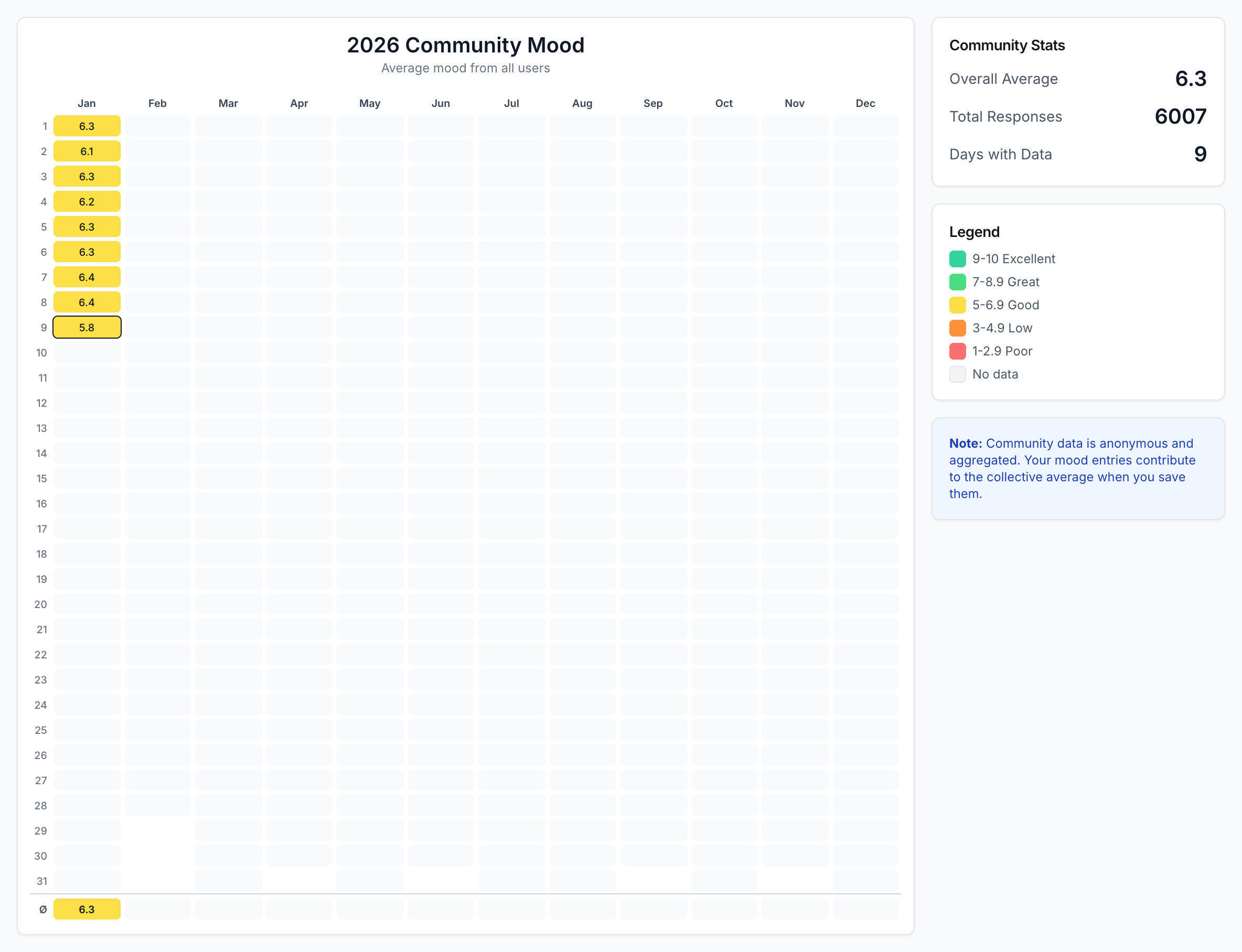 MyMoodWrapped: Your year of emotions, beautifully visualized | Orynth