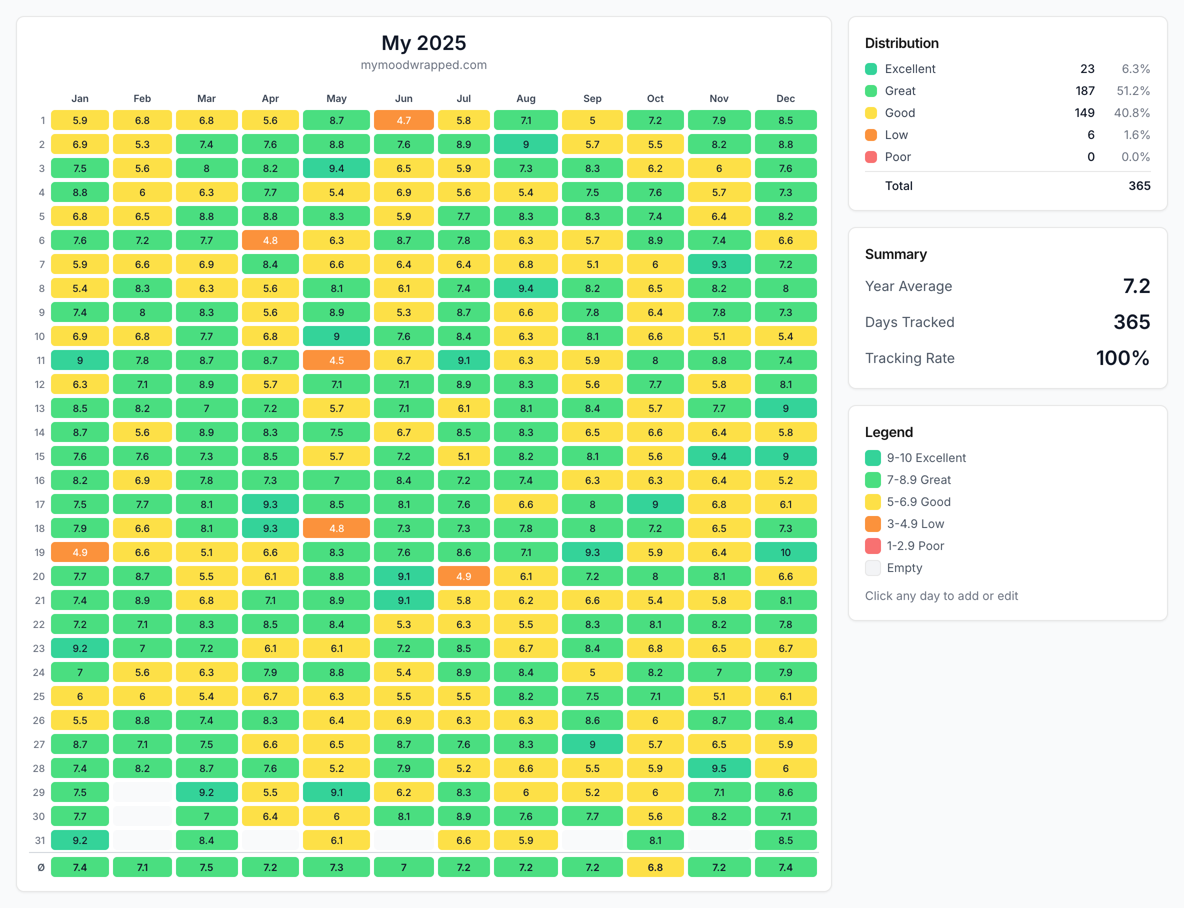MyMoodWrapped: Your year of emotions, beautifully visualized | Orynth